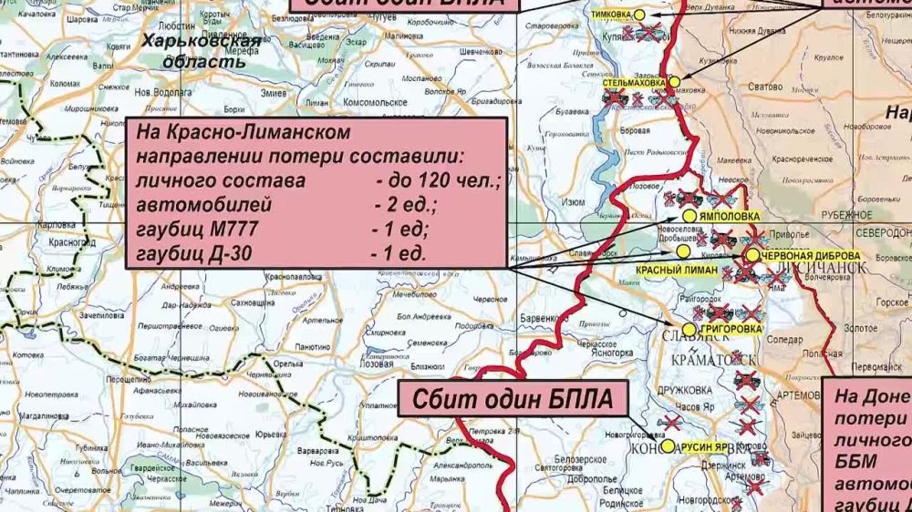 ������� ������������ �������: