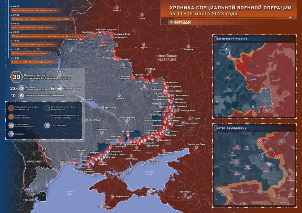 ������� ����������� ������� ��������