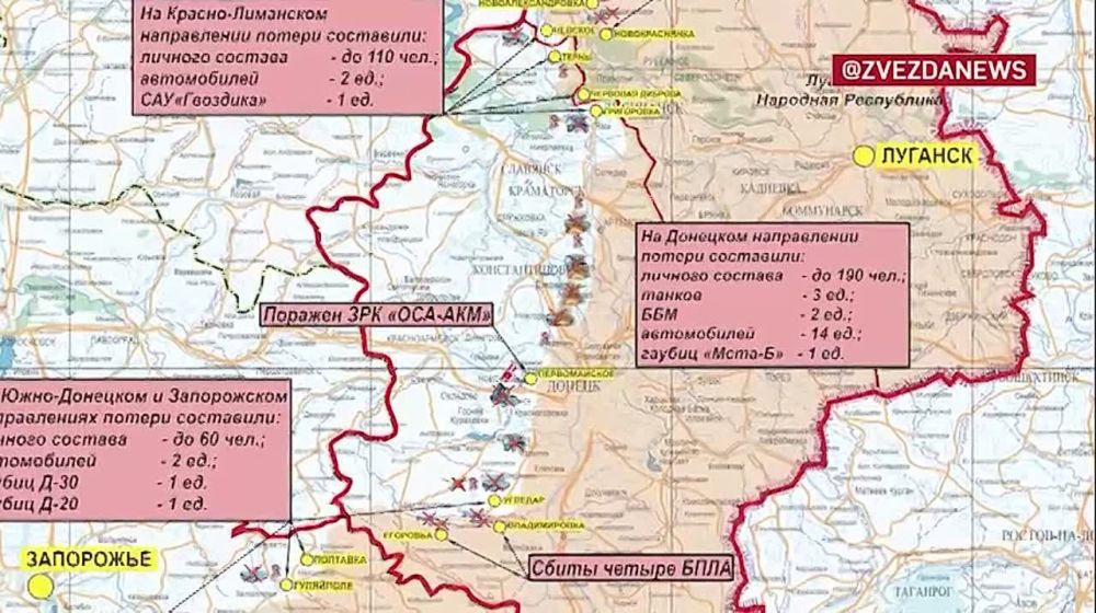 ������� ������������ �������: