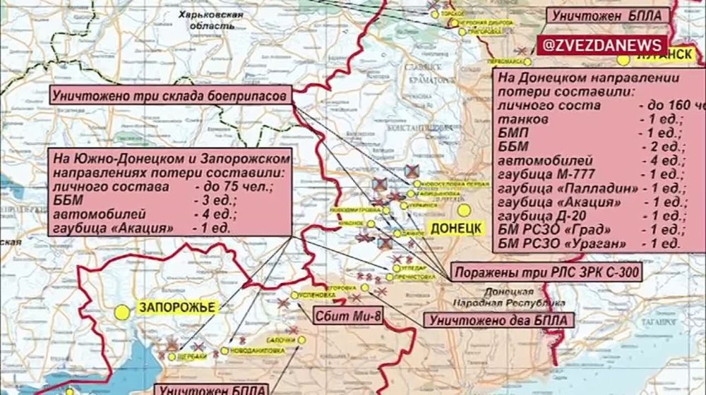 ������ ���������� ������������� � ������������ ������� ����������: ������� �� �������� �� ��