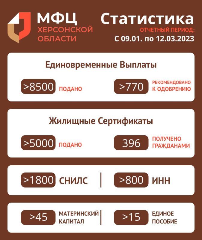 ���������� ��� � 9.01.2023 �� 12.03 2023�: