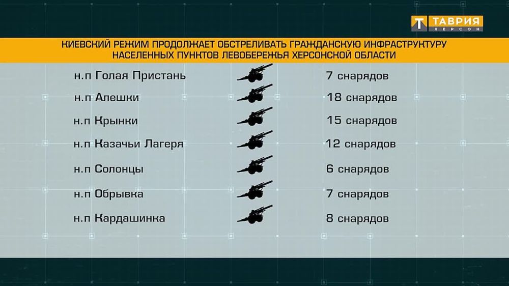 ��� ���������� ������ ����������� �������������� ����������� ���������� �������