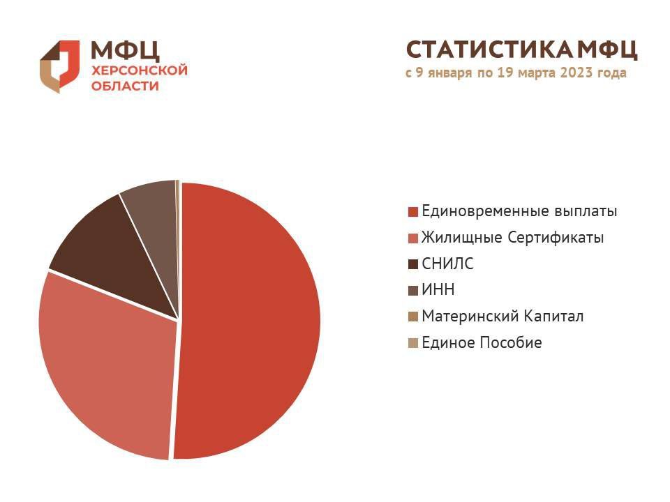 ���������� ��� � 9 ������ �� 19 ����� 2023 ����