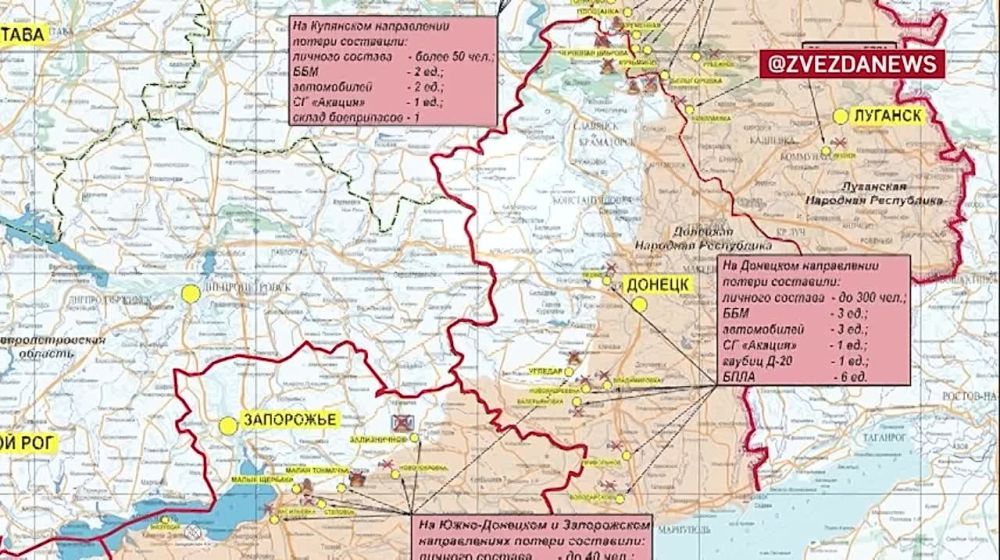 ������� ������������ �������: