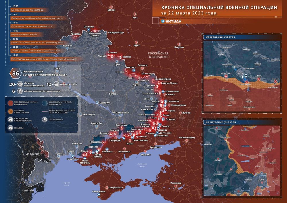 ������� ����������� ������� ��������