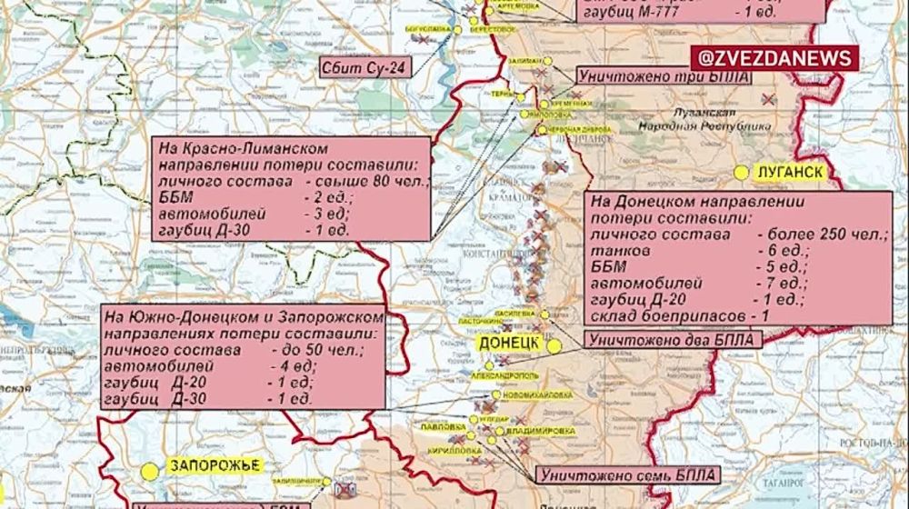 ������ ������������� �� ����� ������������ � ������������ ����� ��� ����������: ��� ��� �������� � �������� �� ��