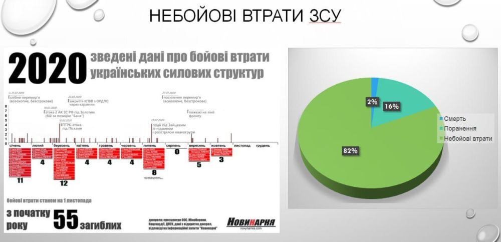 ��� ��� ������� � ������� ������� ���������� �������