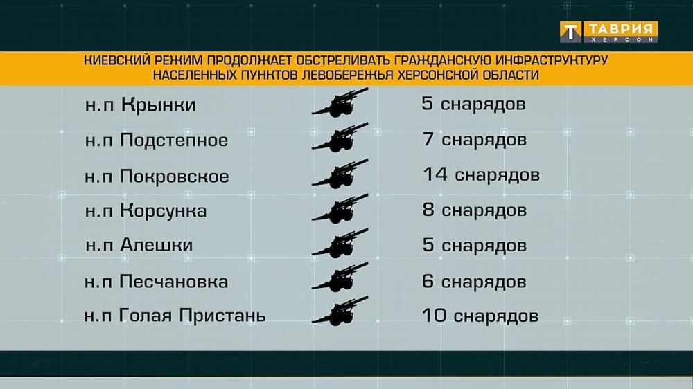 ��� ���������� ������ ����������� �������������� ����������� ���������� �������