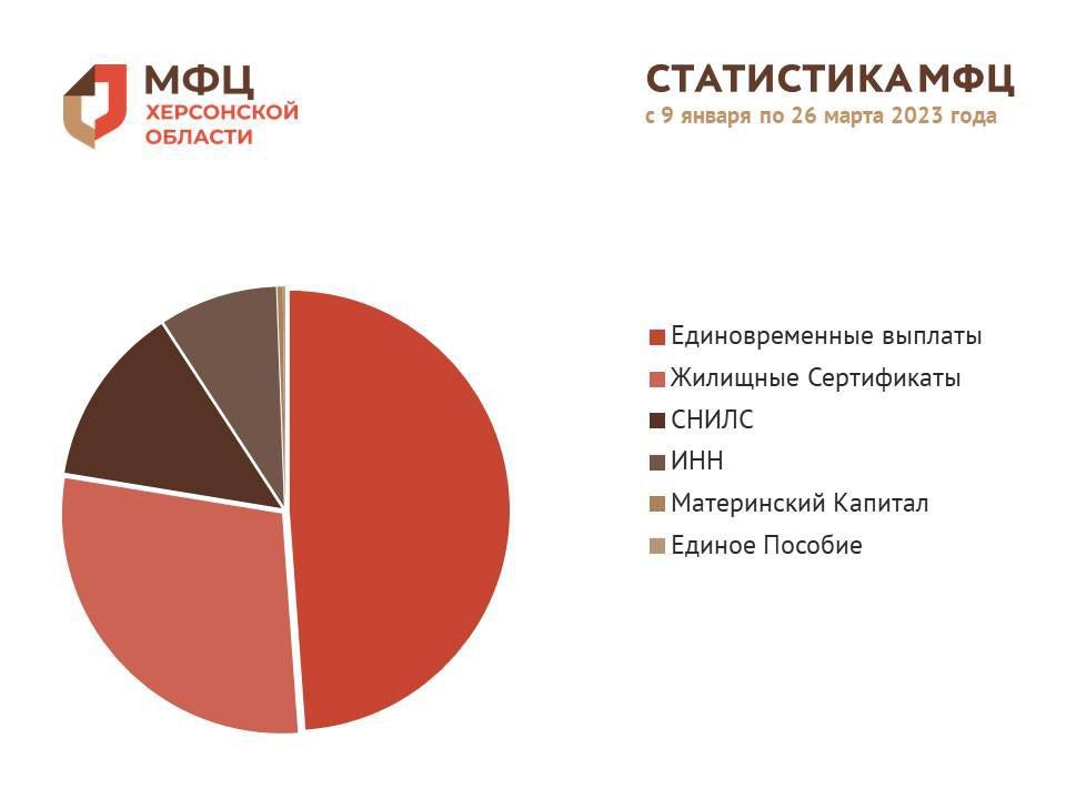 ���������� ��� � 9 ������ �� 26 ����� 2023 ����