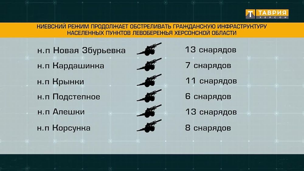 ��� ���������� ������ ����������� �������������� ����������� ���������� �������