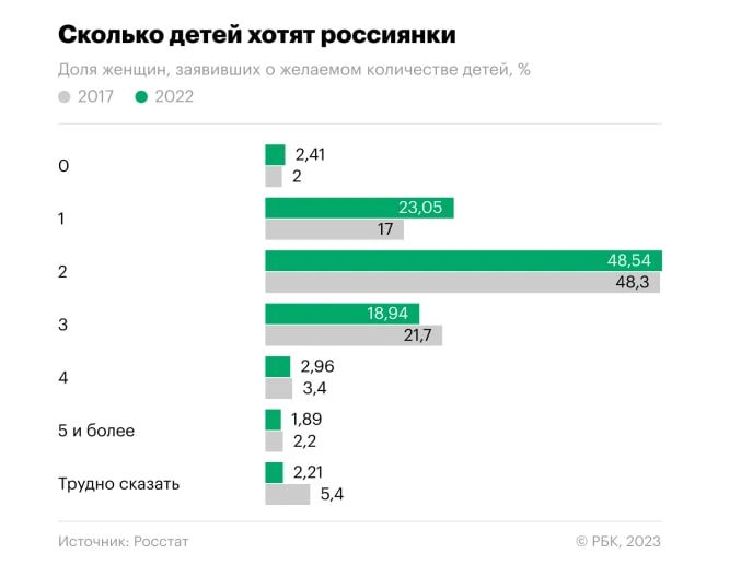 ������� ������� ������ ��������� � �������� ��������� ����� ����� (�� ���������� ���)