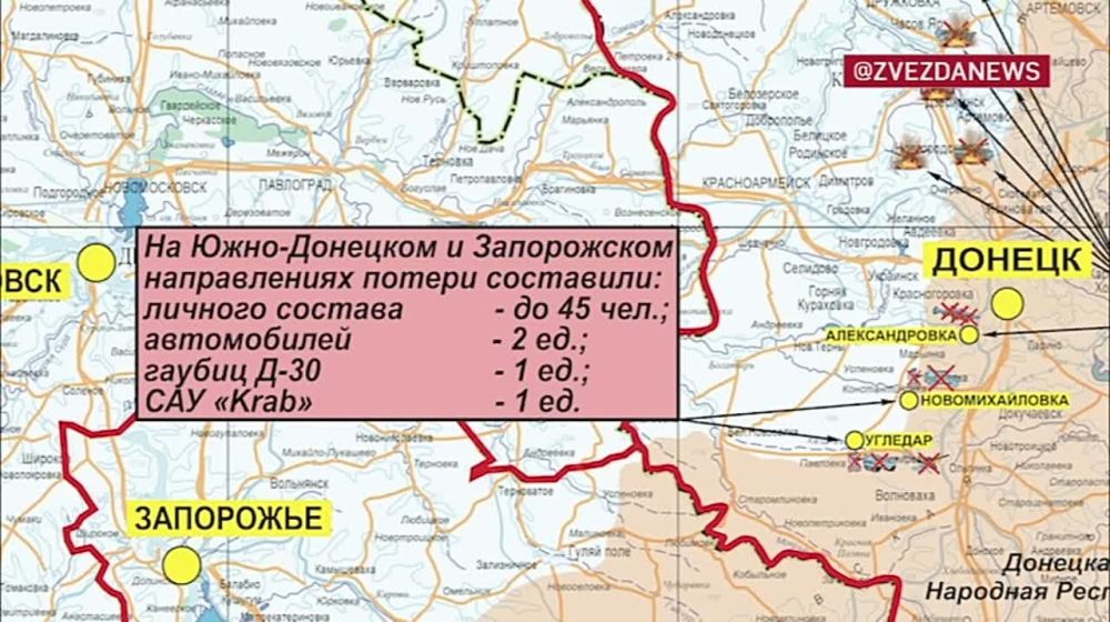 ������� ������������ �������: