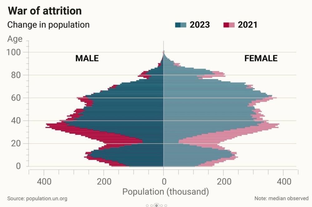 ������� ���� ��������������� ��� ��� � ��������� �������