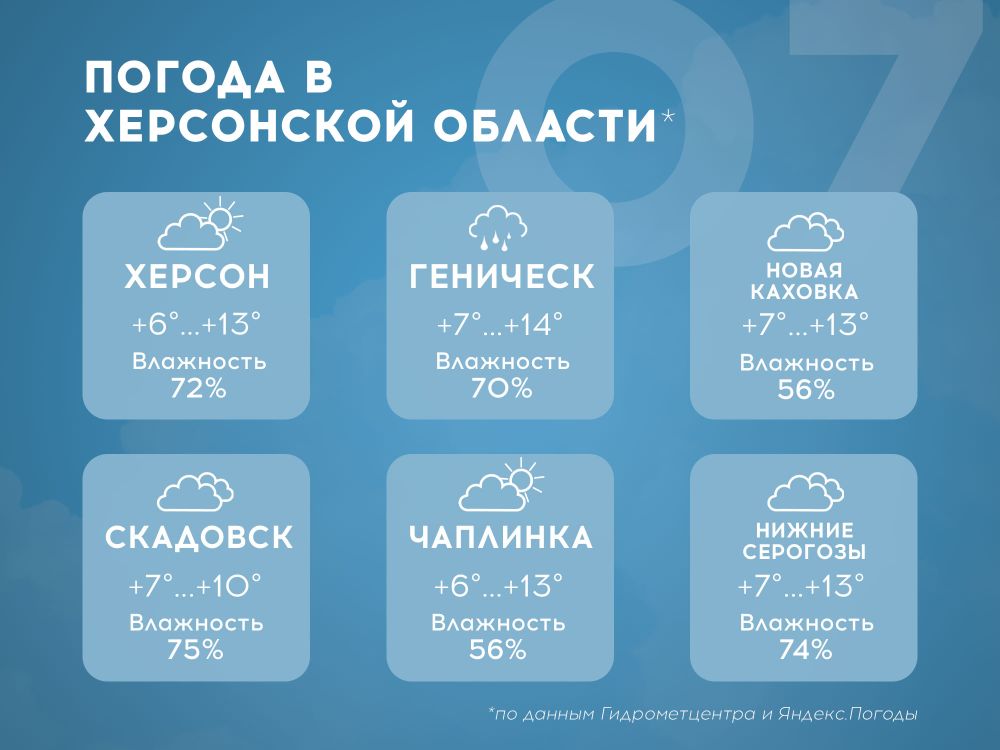 ������� ������ � ���������� ������� �� 7 ������