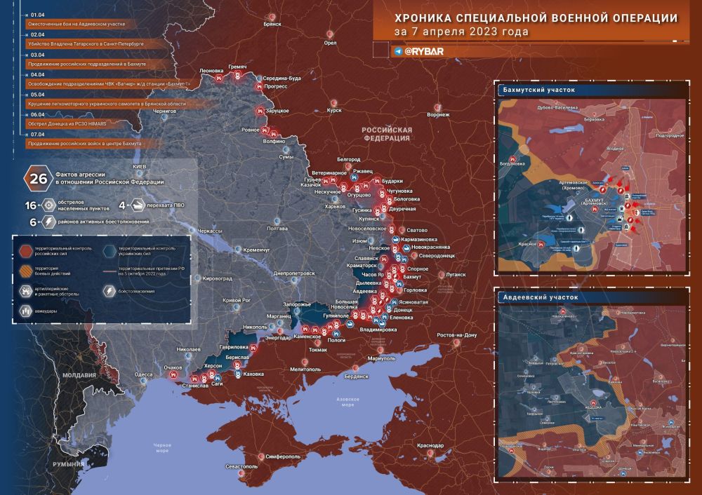 ������� ����������� ������� ��������