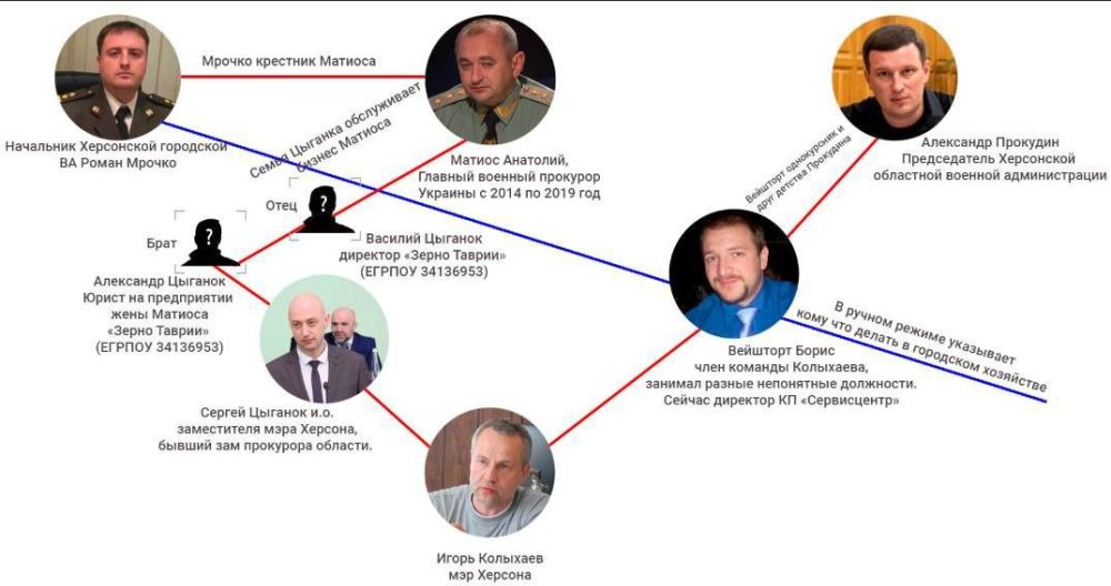 �������� ��������� ���������� ������� ����������� �������� �������� �� ����� ���������� � ���������� ������������� ���������� �������