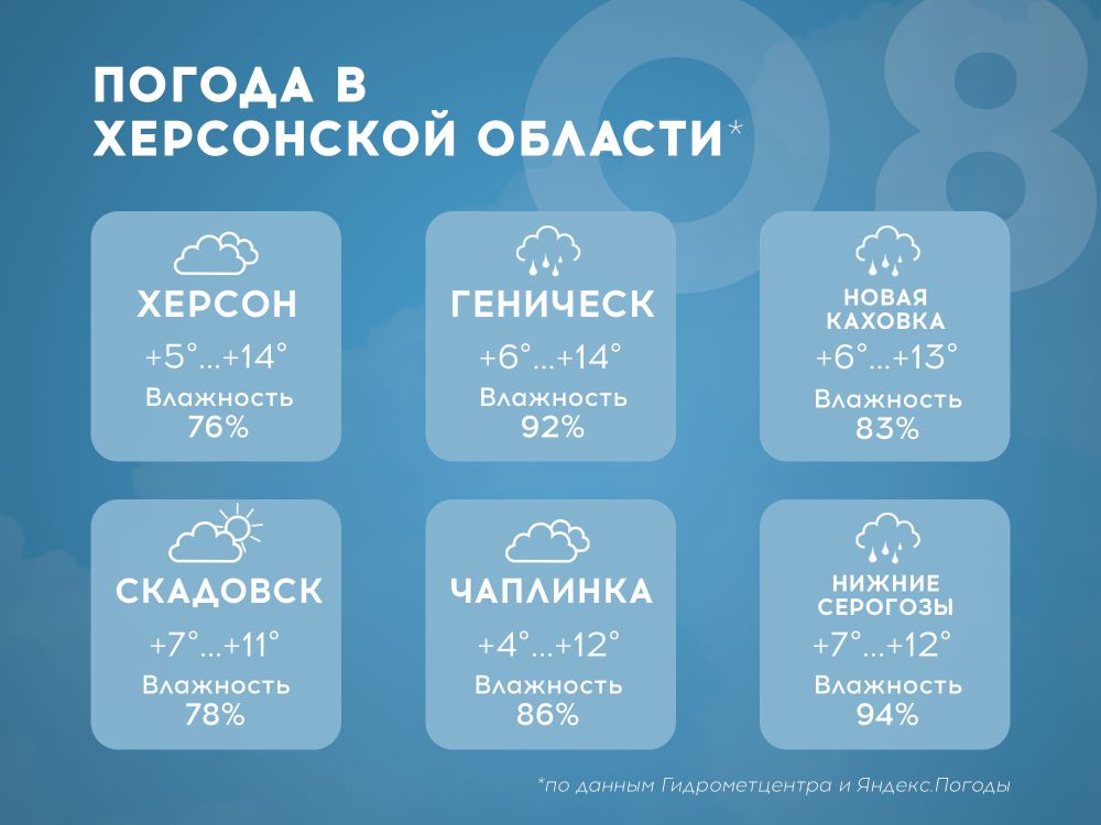 ������� ������ � ���������� ������� �� 8 ������