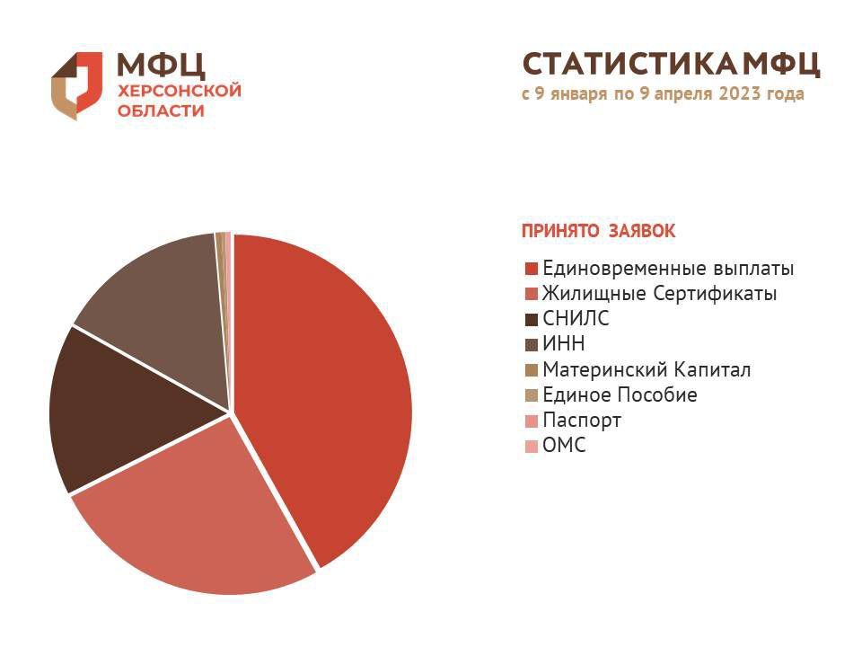 ���������� ��� � 9 ������ �� 9 ������ 2023 ����