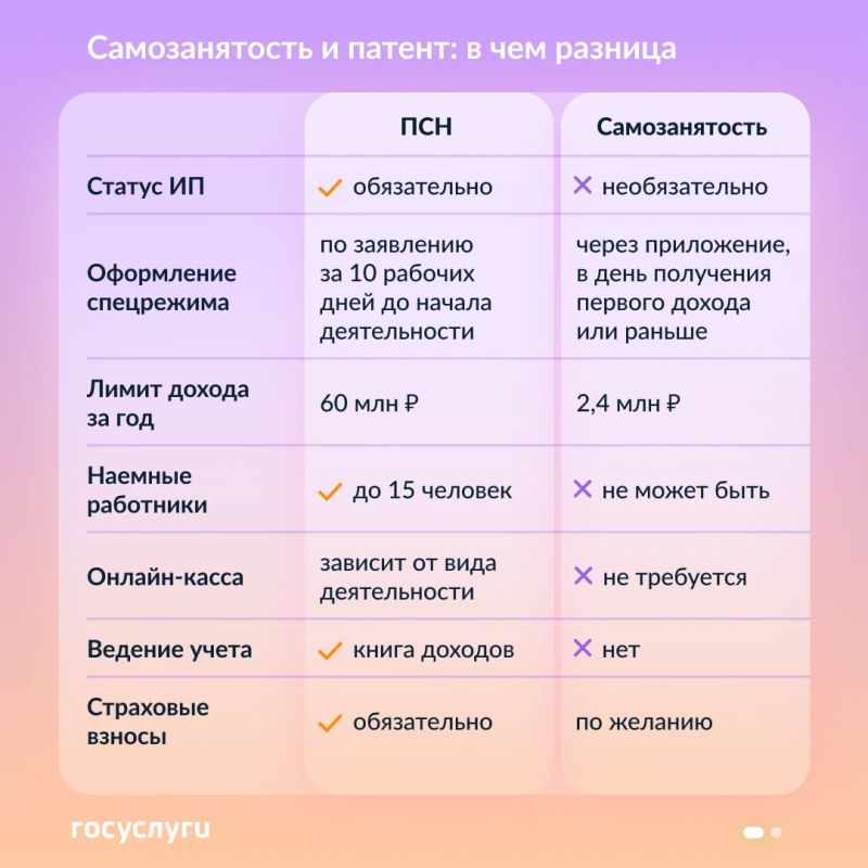 ��� ������ ���������� �� �������������