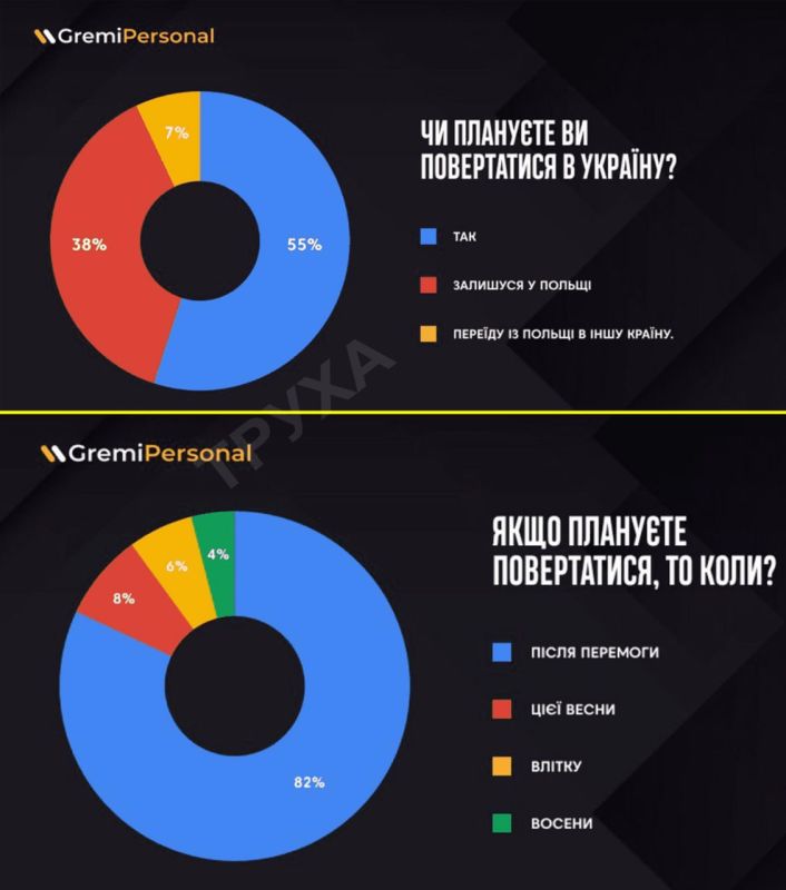 ����� 675 ���. ���������� �������� � ������ �� ���������� ������������ � �������, � Gremi Personal