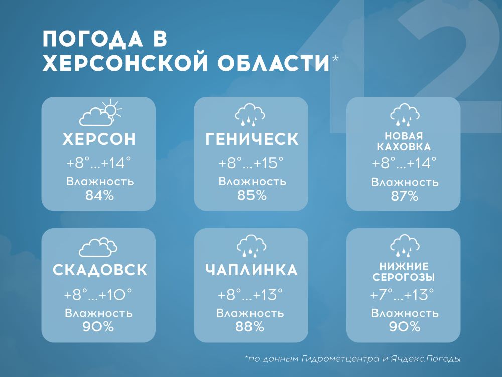 ������ � ���������� ������� �� 12 ������