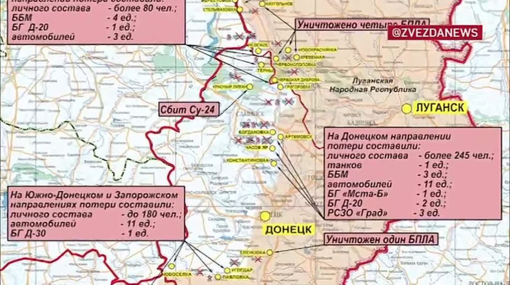 ���������� ������������ ��� ������������� � ������ ������� ����������: ������� �� �������� �� ��