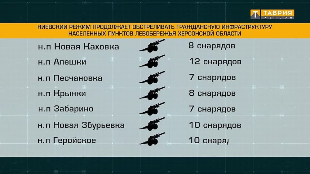 ��� ���������� ������ ����������� �������������� ����������� ���������� �������