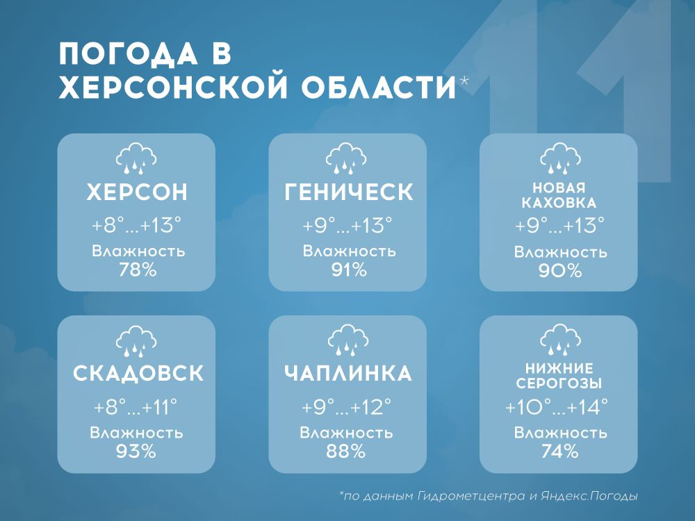 ������ � ���������� ������� �� 13 ������