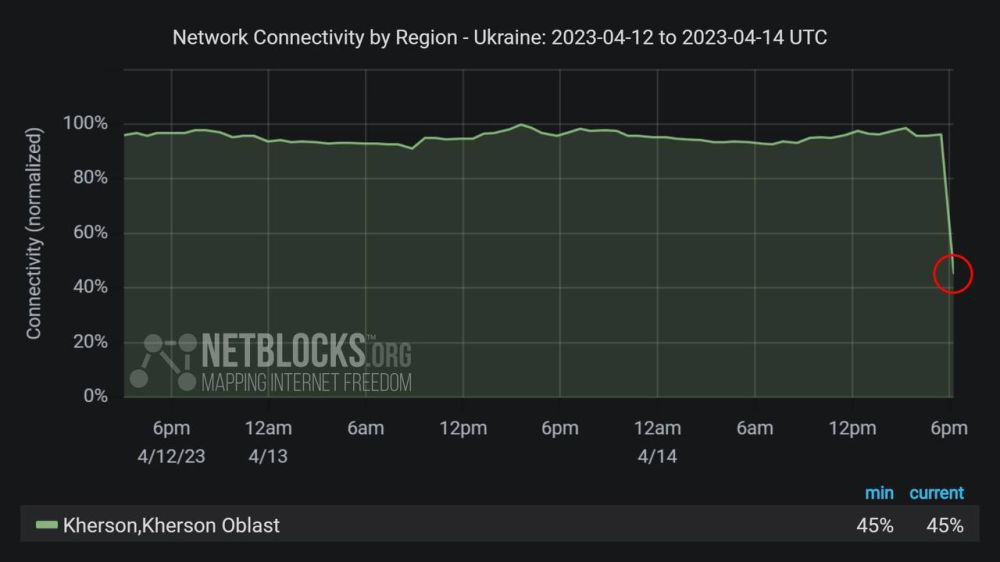 � ������� ��������� ��������