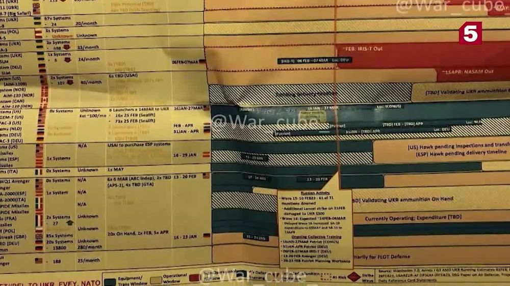 ��� �������� � �������� �������� ������ "������" ���������� ���������