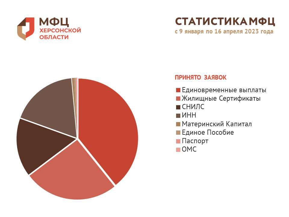 ���������� ��� � 9 ������ �� 16 ������ 2023 ����