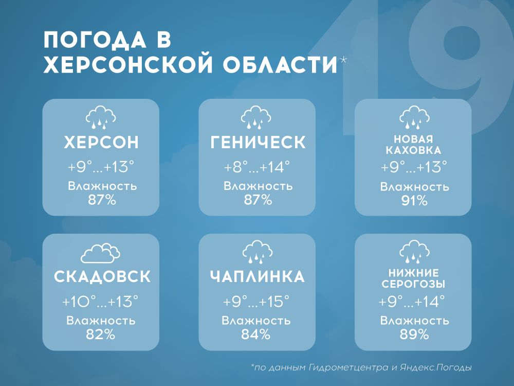 ������ � ���������� ������� �� 19 ������