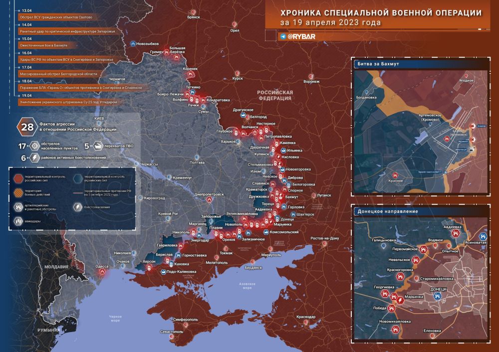 ������� ����������� ������� ��������