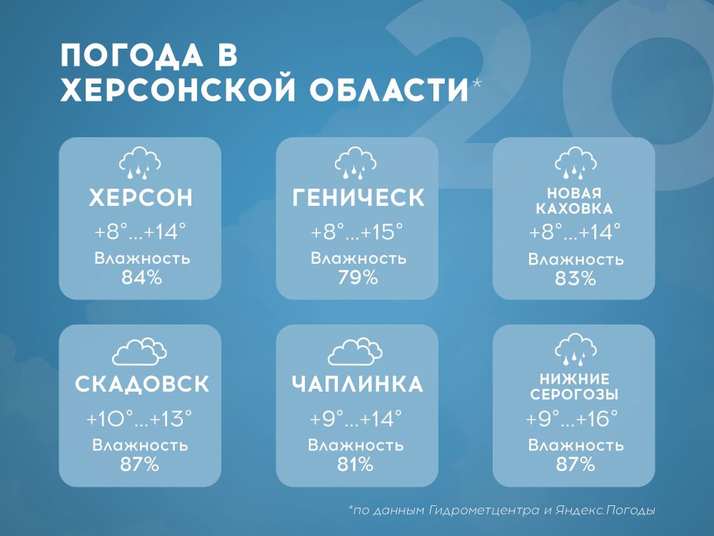 ������ ����: � ���������� ������� ������� ����� 20 ������