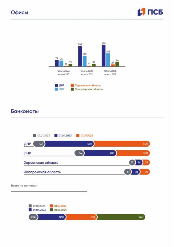 ��� �� �����, ������������� ������ ����� ������������ � ���, ���, ����������� � ���������� �������