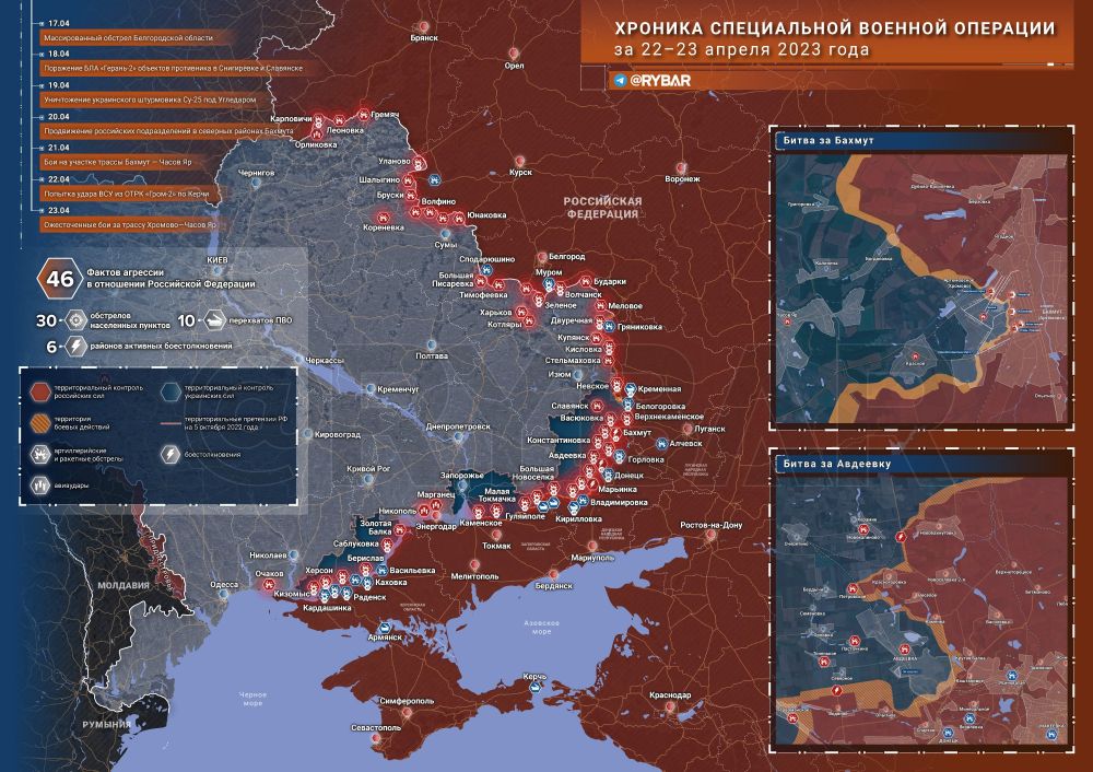 ������� ����������� ������� ��������