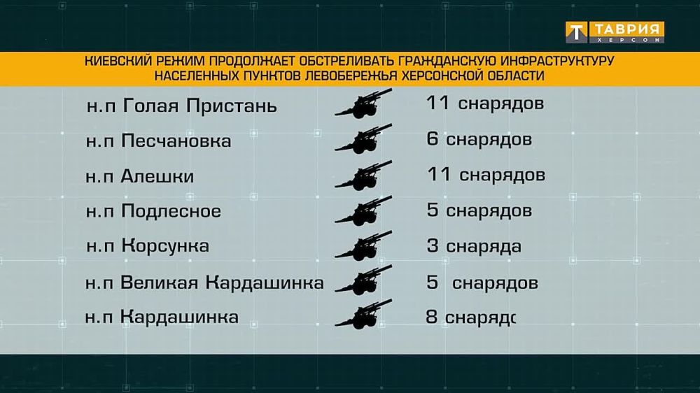 ��� ���������� ������ ����������� �������������� ����������� ���������� �������