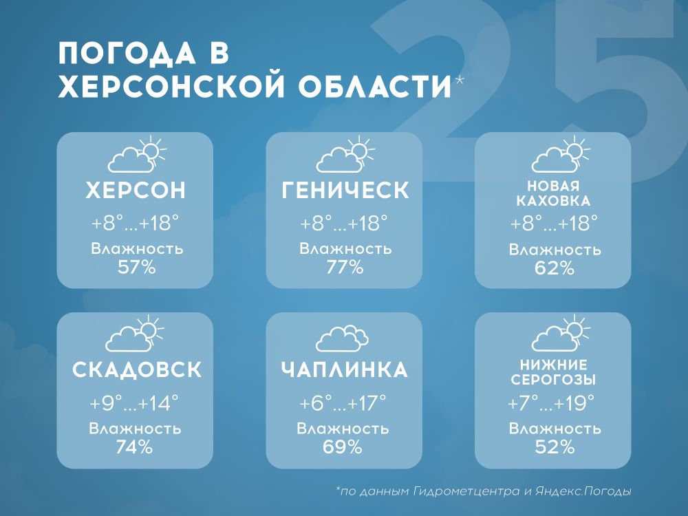 ������ � ���������� ������� �� 25 ������