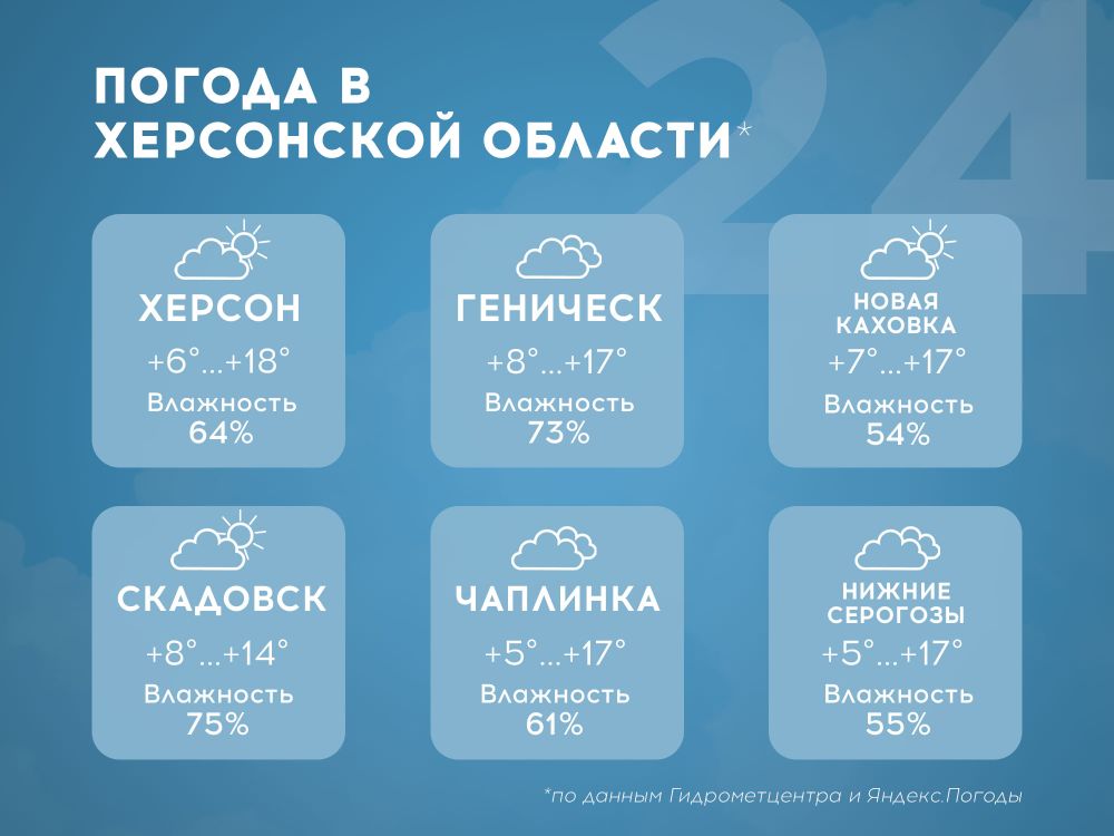 ������ � ���������� ������� �� 24 ������