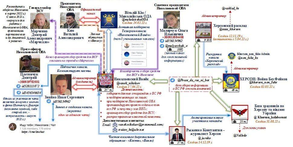 ��� ���������� ������� �������� ���������� �������� � ���� �������������� �����