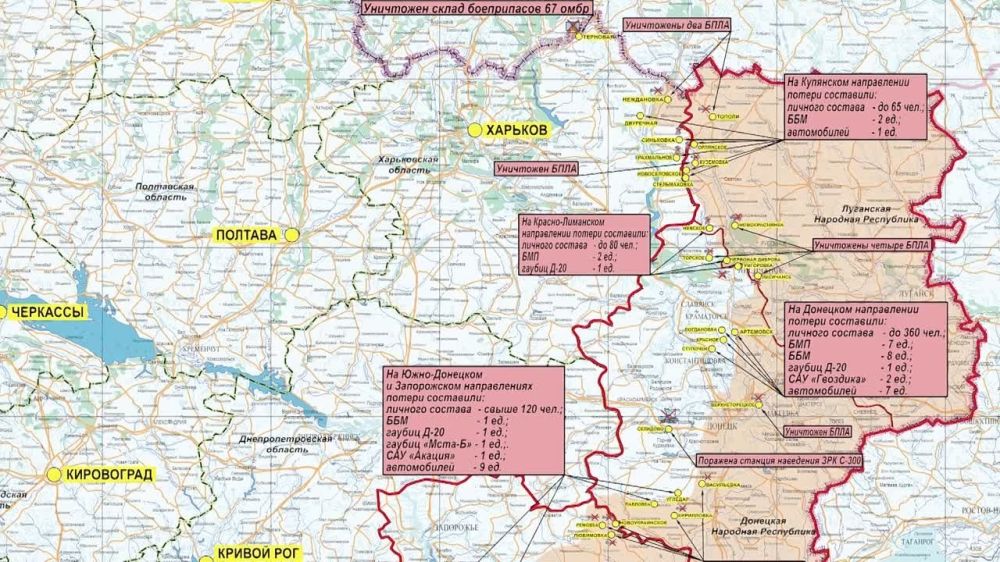 ������� ������������ �������: