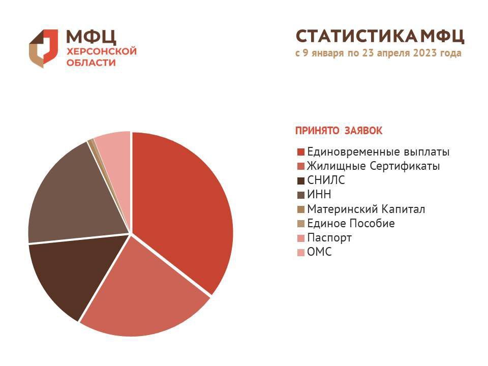 ���������� ��� � 9 ������ �� 23 ������ 2023 ����