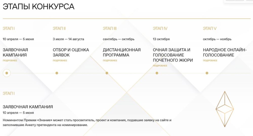 �� 27 ������ ���� ����������� �� ������������� ���������������� ������ ����� ������: ����� � ��������