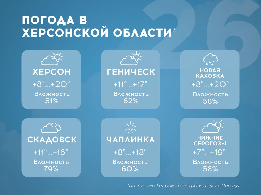 ������ � ���������� ������� �� 26 ������