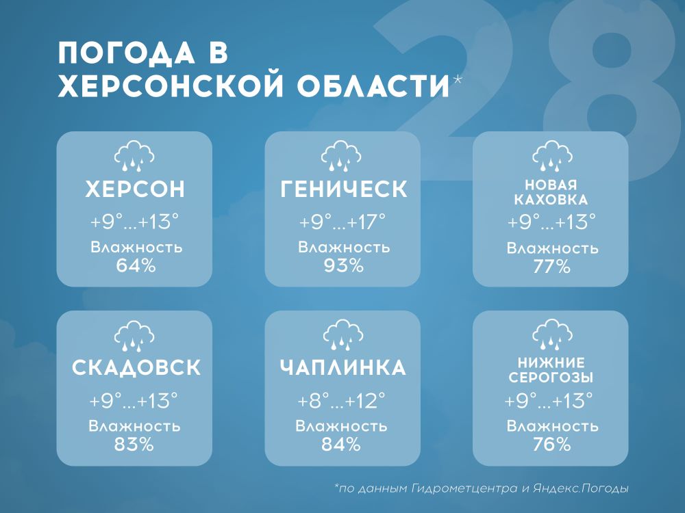 ������ � ���������� ������� �� 28 ������