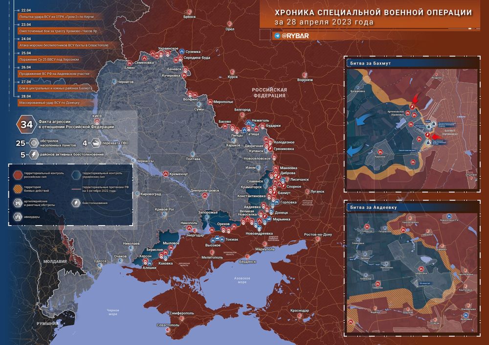 ������� ����������� ������� ��������