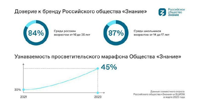 ��������� ���������: ���������� �������� ������� ����� �������������� ���������������� ���������