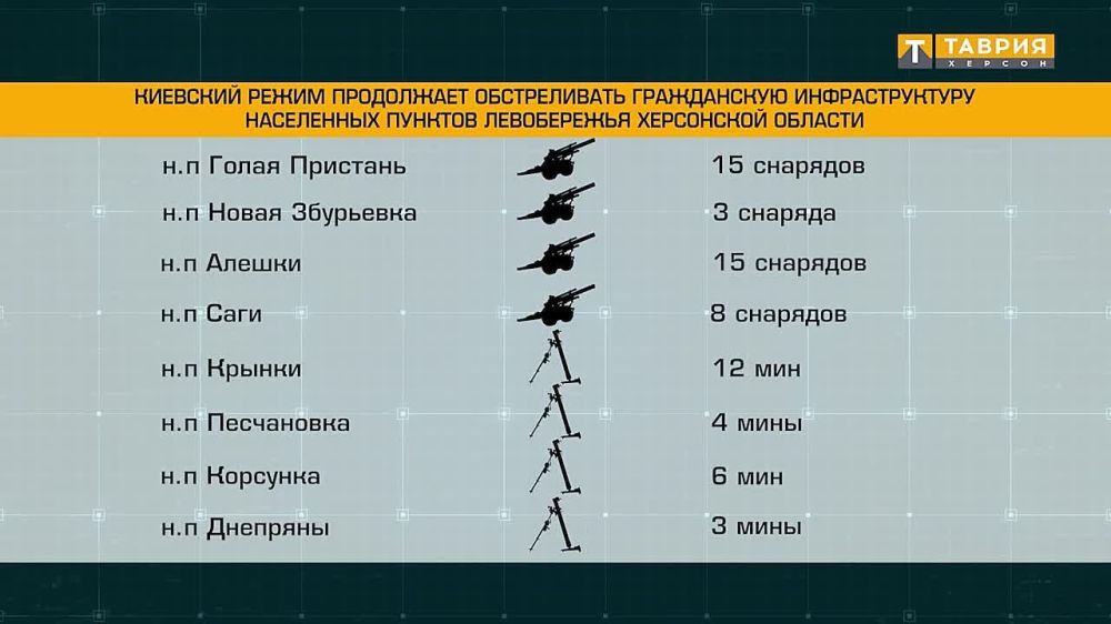 ��� ���������� ������ ����������� �������������� ����������� ���������� �������