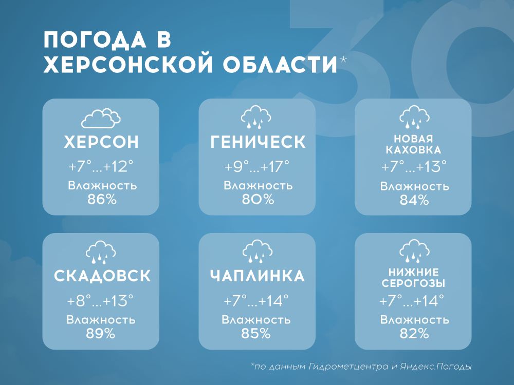 ������ � ���������� ������� �� 30 ������