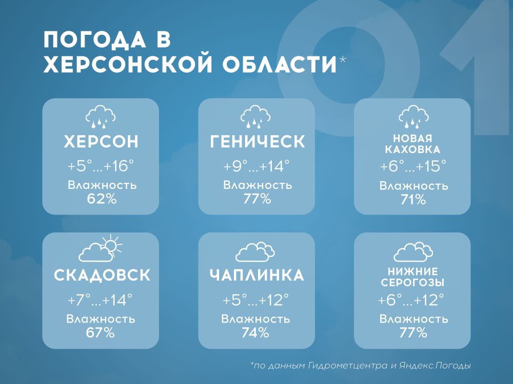 ������ � ���������� ������� �� 1 ���